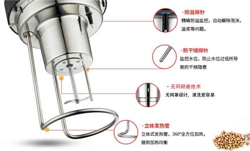 豆浆机配件与喷雾干燥机的作用