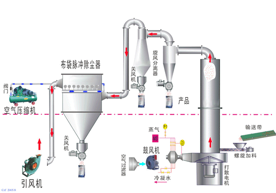 铅锡及铅锡合金与喷雾干燥机的作用