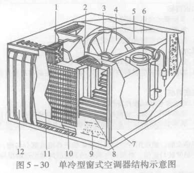 窗式机与滤网过滤器的构造