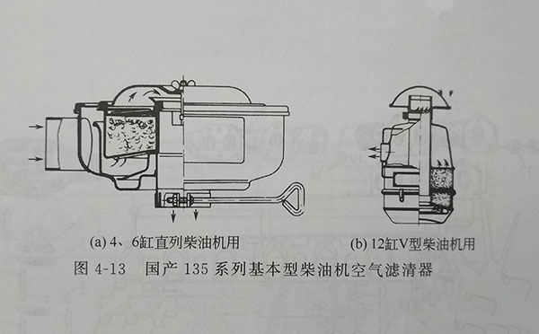 发电机/电动机与滤网过滤器的构造