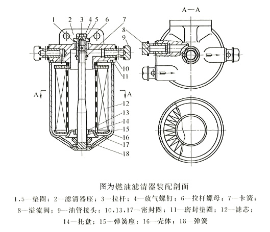 发电机/电动机与滤网过滤器的构造