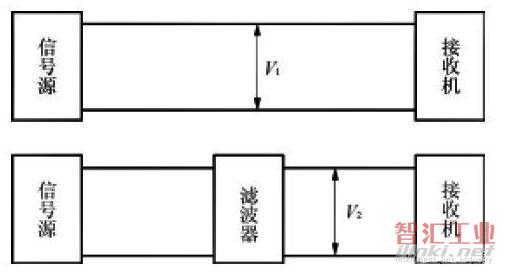 广电信号滤波器与滤网过滤器的构造