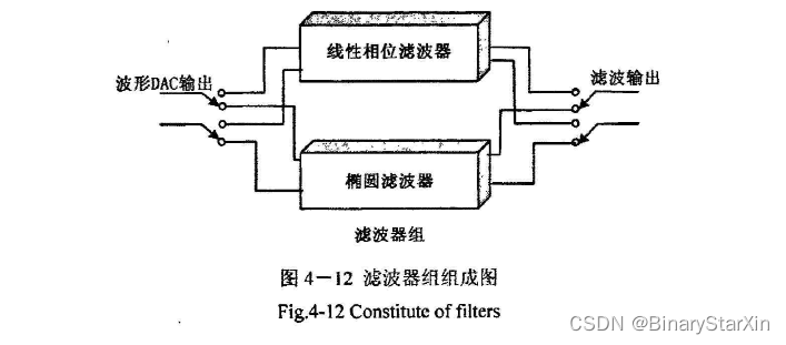 广电信号滤波器与滤网过滤器的构造