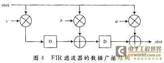 广电信号滤波器与滤网过滤器的构造