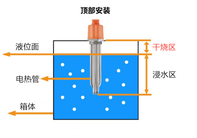 发热管与过滤网和过滤器有区别吗