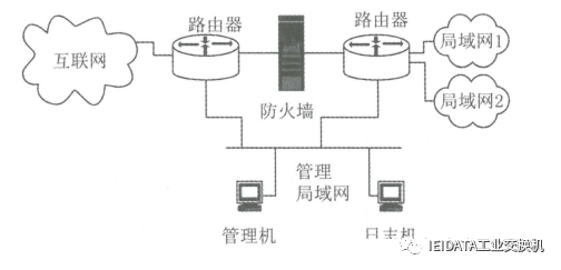 网络信息安全技术设备与滤网式过滤器