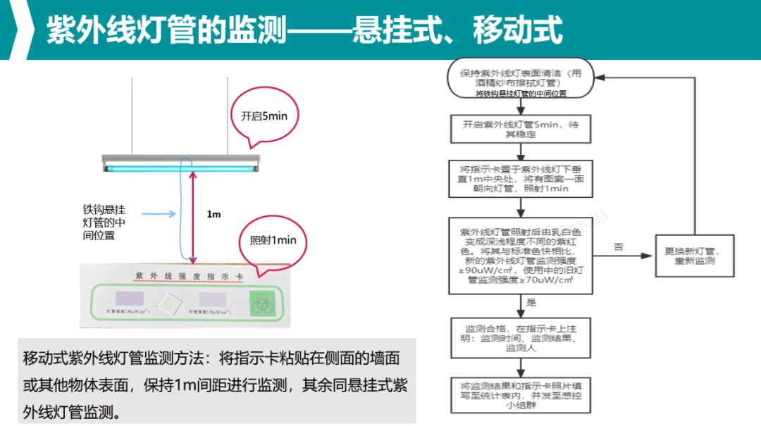 其它网与紫外线灯管理