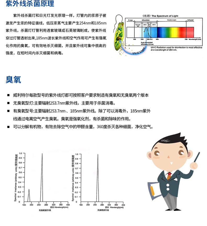 其它网与紫外线灯管理