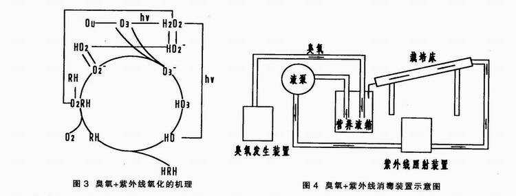 补偿装置与紫外线灯管理