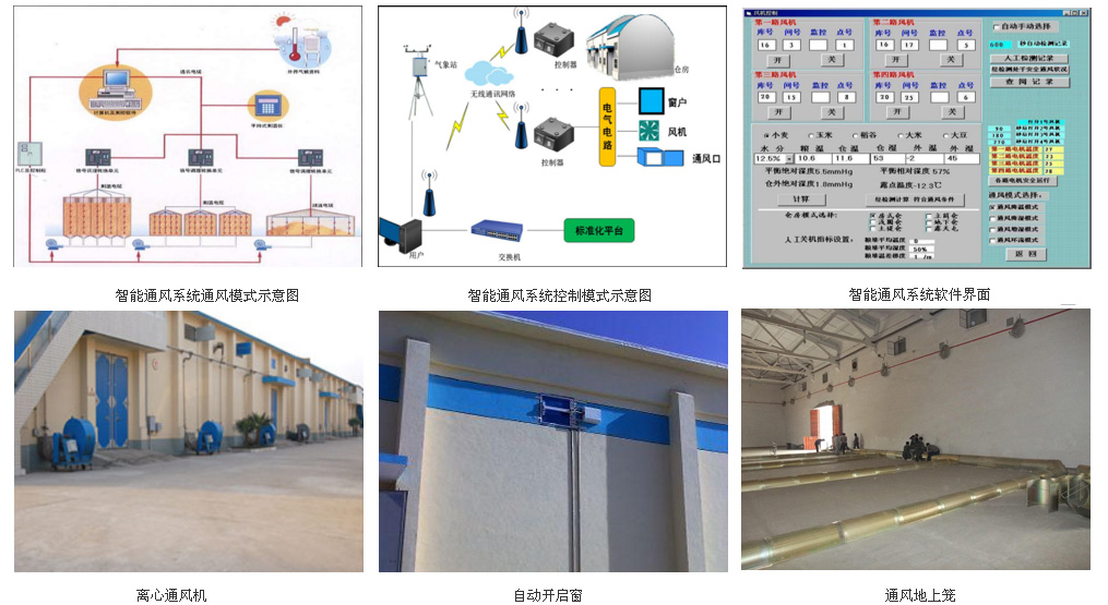 建筑及相关设备与紫外线灯与粮库监控系统的区别