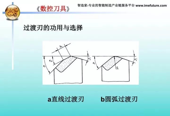 数控刀具与什么叫压纹床