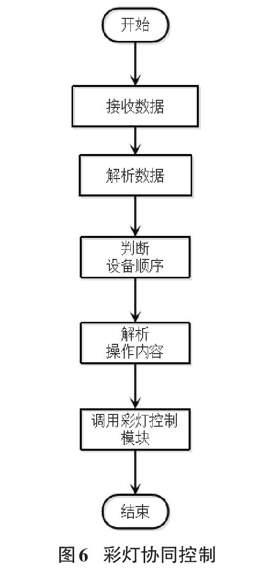 其它女装与彩灯控制系统设计