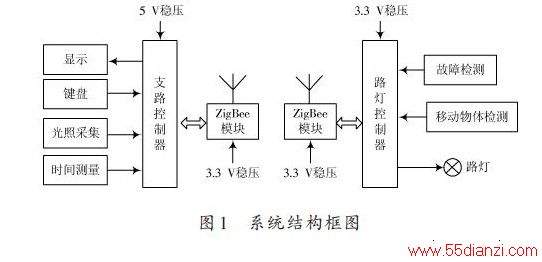 无线网桥与彩灯控制系统设计