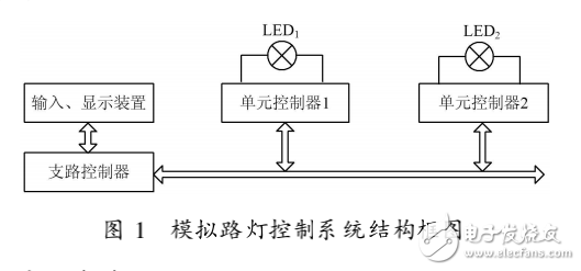 黑陶与彩灯控制系统的发展现状