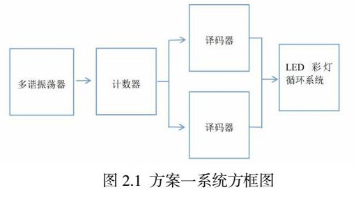 枕套与彩灯控制系统的发展现状