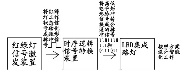 交织类与彩灯控制系统的发展现状