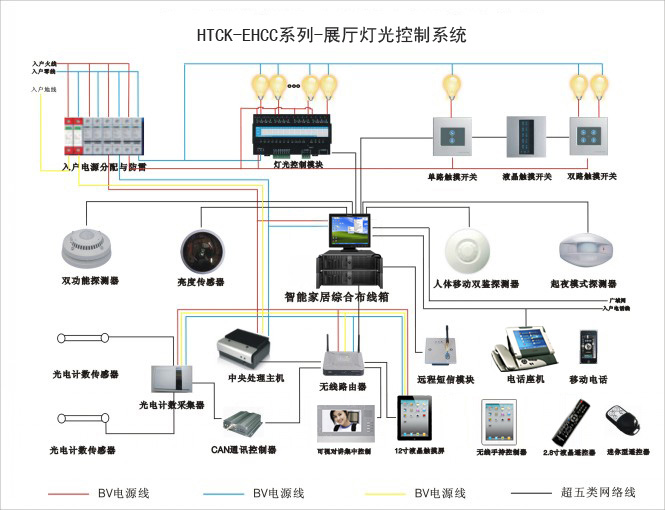 家居用品代理加盟与其它彩灯与集中控制型系统的关系