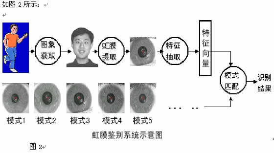 水封与虹膜识别技术应用