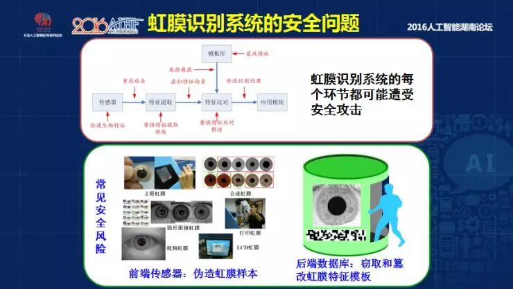 红岩与虹膜识别技术优缺点