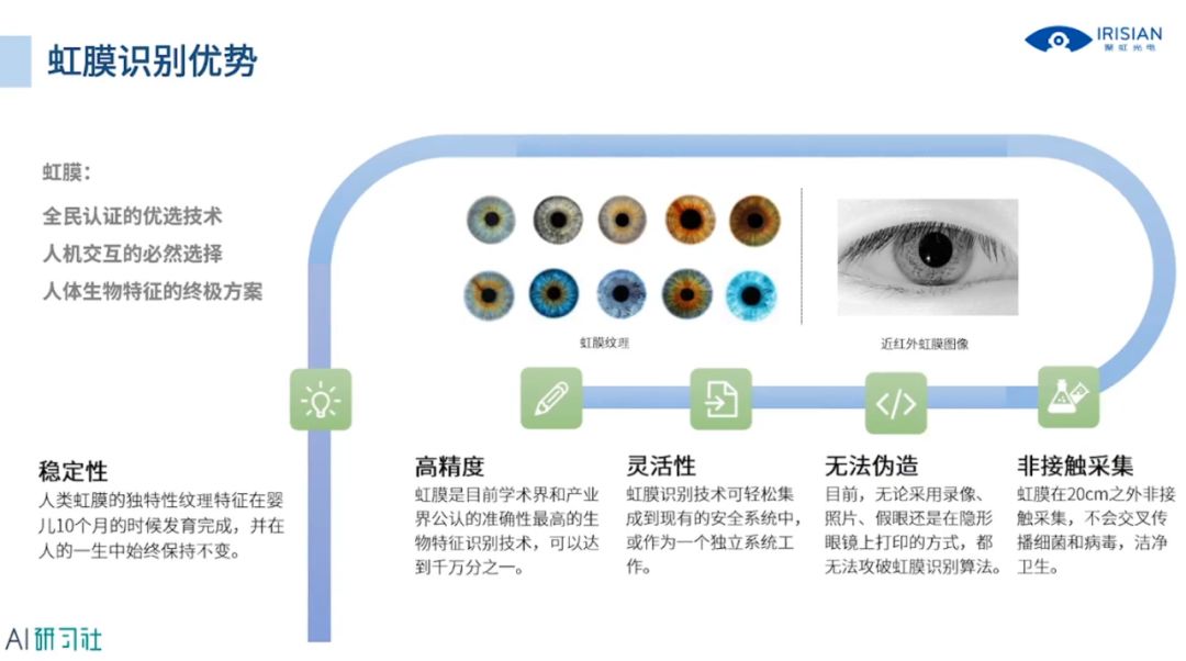 红岩与虹膜识别技术优缺点