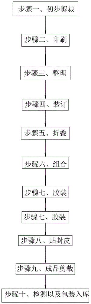 玻璃包装与订书机生产工艺流程