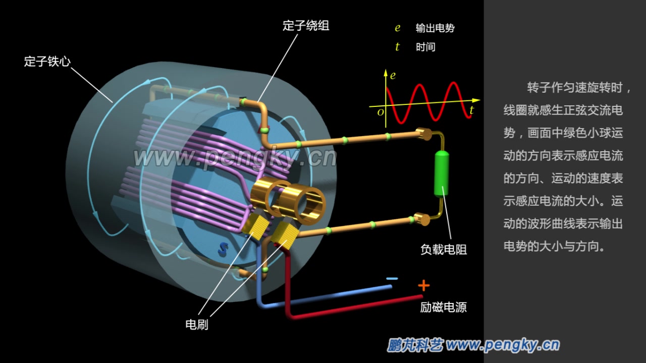 电池与离心发电机原理