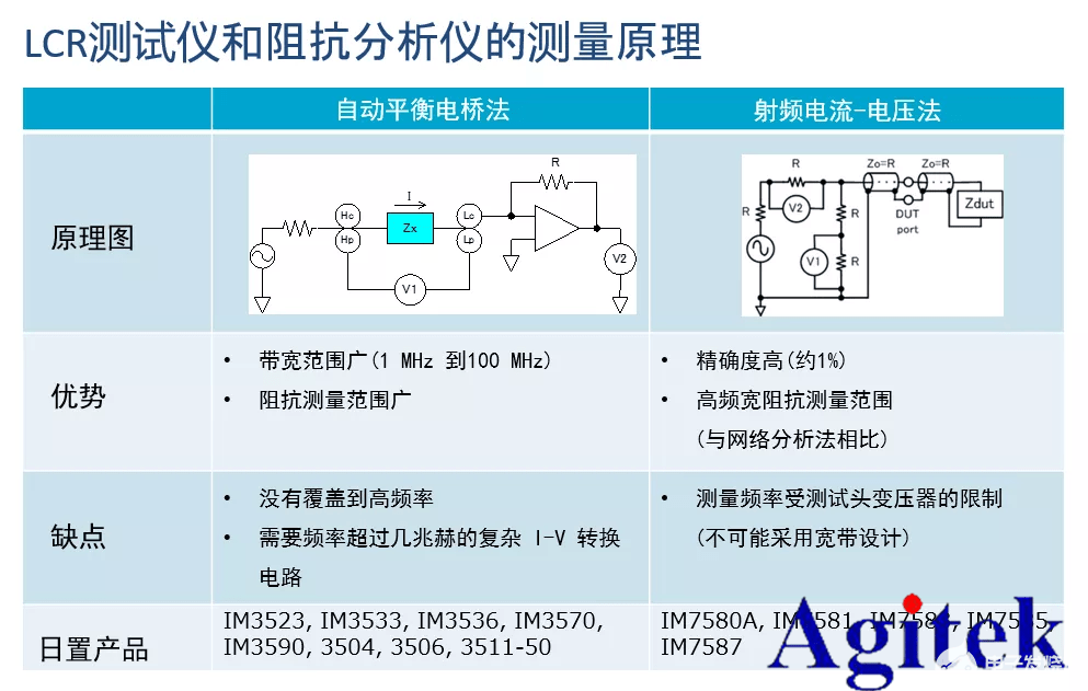 LCR测量仪与离心机与背包发电机的区别