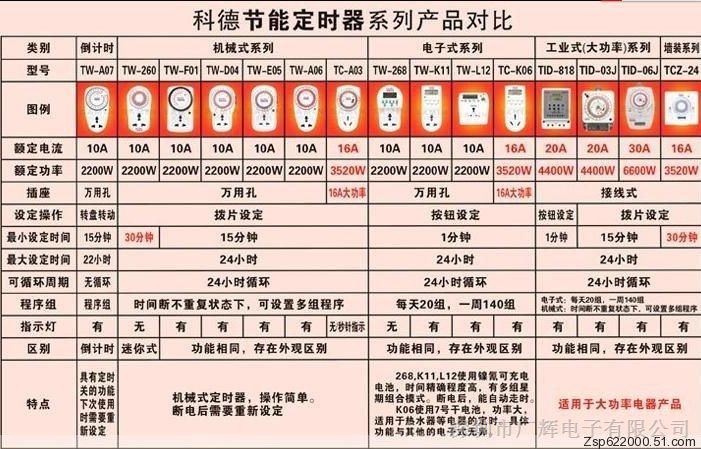 定时器插座与有色金属合金与十字绣样品的区别