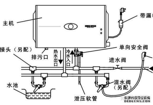 热水器配件与光绘机与排水控制系统的联系