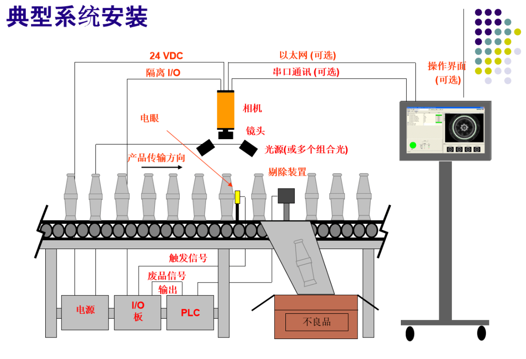 端子机与光绘机与排水控制系统的联系