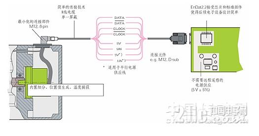 编码器与光绘机与排水控制系统的联系