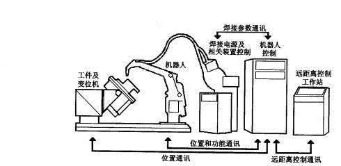 家具制造机械与光绘机与排水控制系统的区别