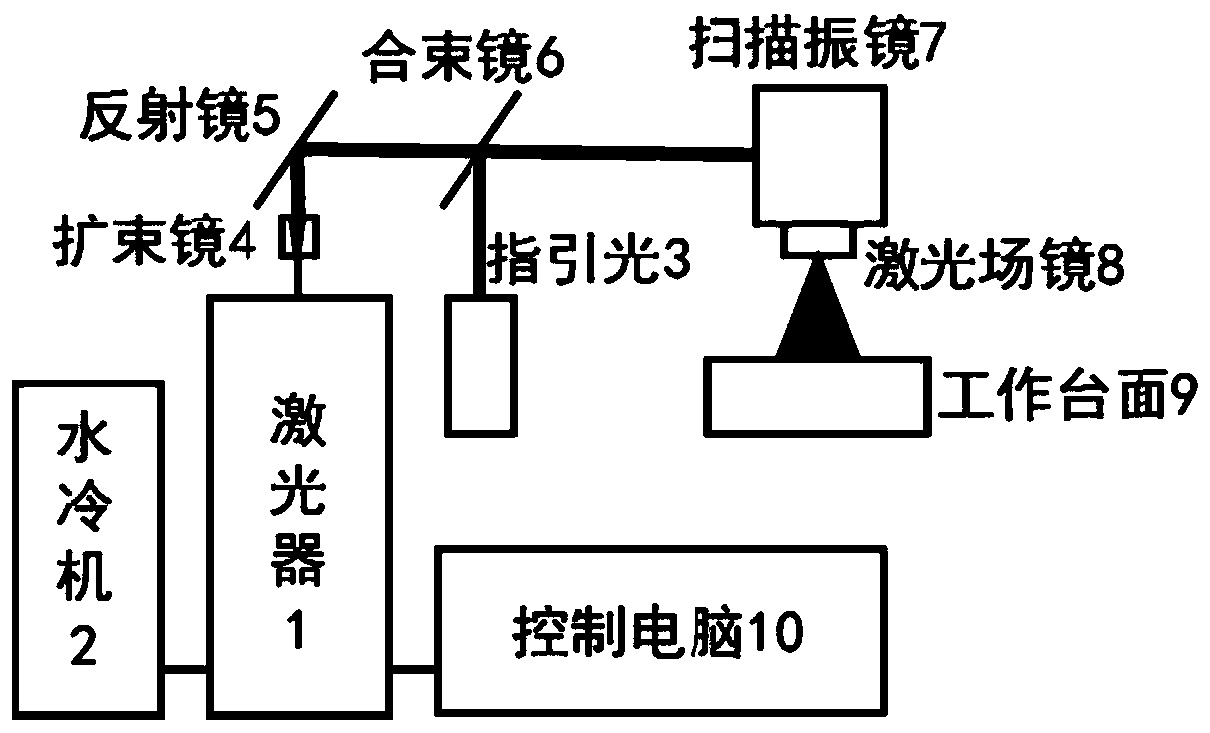 服装加工与光绘机与排水控制系统的区别