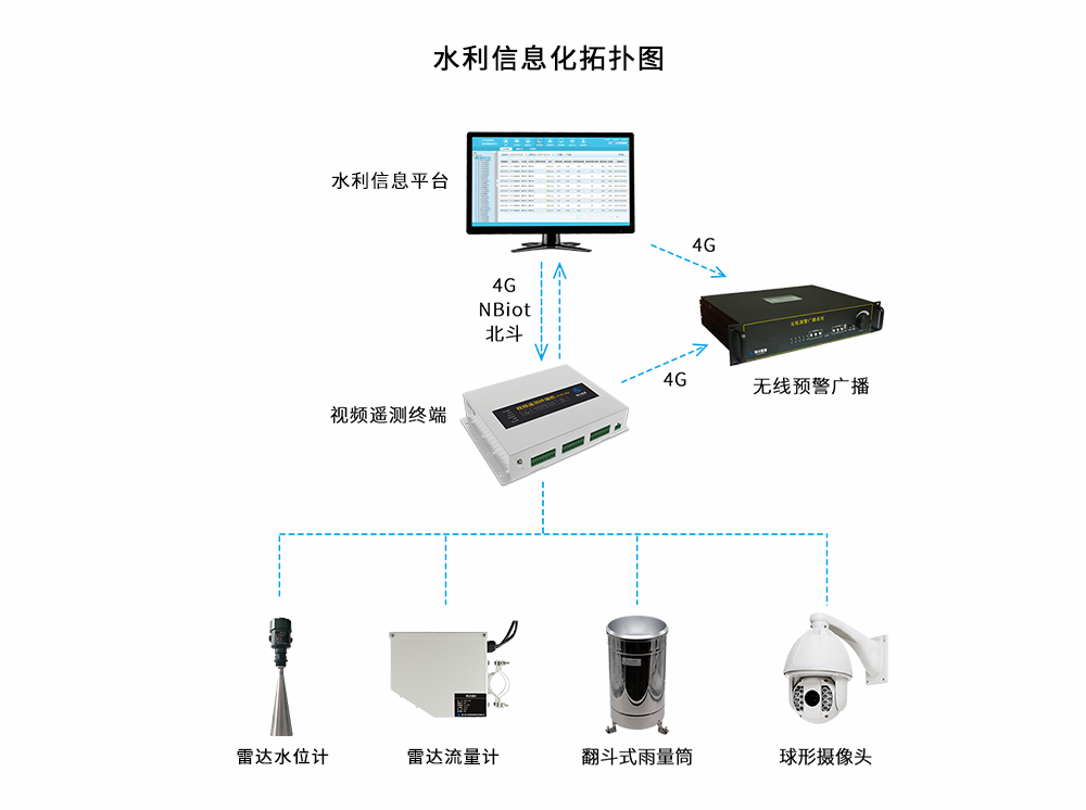 帐簿与光绘机与排水控制系统的区别