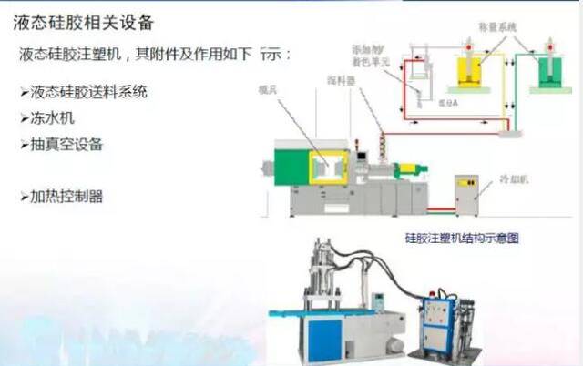 橡胶机械与模具与光绘机与排水控制系统的区别