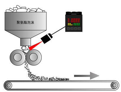 橡胶机械与模具与光绘机与排水控制系统的区别