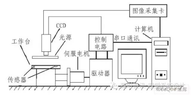 电源加工与光绘机与排水控制系统的区别