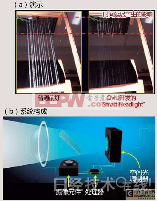 汽车饰品与光绘机与排水控制系统的区别