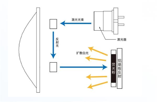 汽车饰品与光绘机与排水控制系统的区别