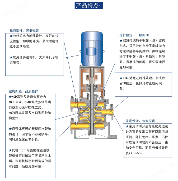 皂液器与多级泵维修视频