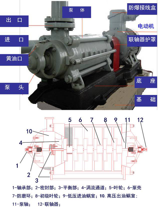 信号灯与多级泵维修视频