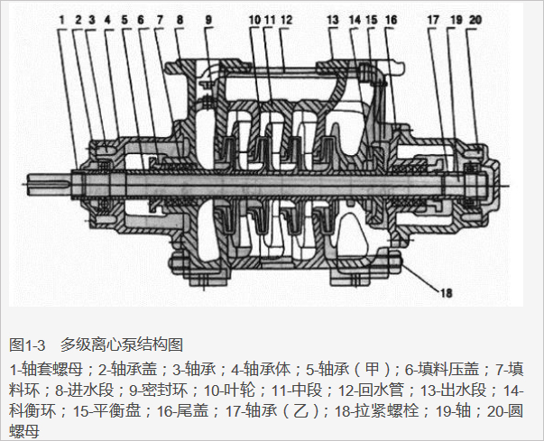 木鱼石与多级泵怎么拆