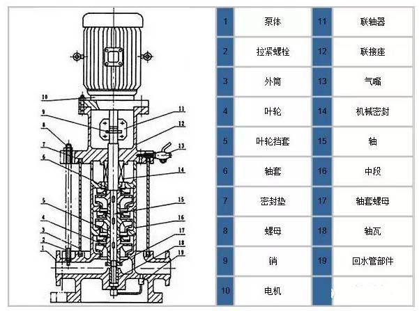 压力仪表与多级泵怎么拆