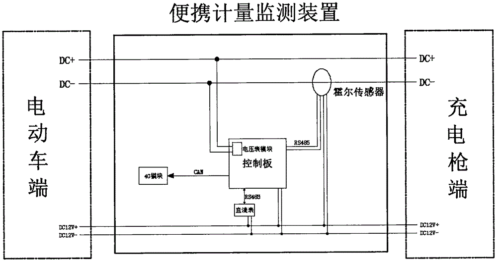 频率测量仪表与电车充电装置