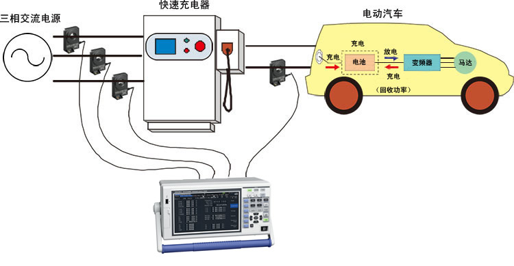 频率测量仪表与电车充电装置