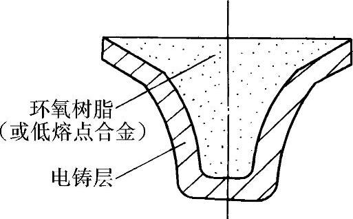 氨基树脂与塑胶网与电火花切割加工属于电弧加工吗为什么