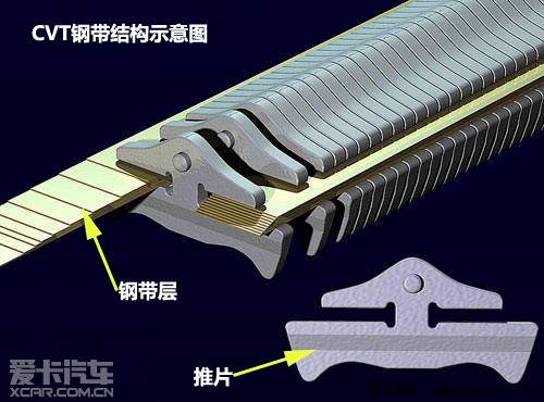 钢板弹簧与丰田手动挡和cvt哪个省油