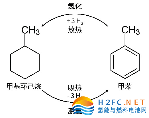 原木与炔烃作用