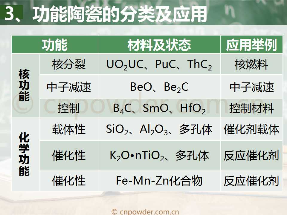 陶瓷制品与炔烃作用