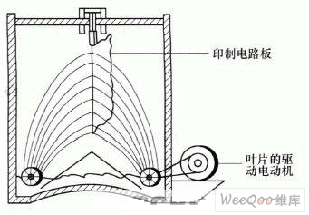 录音/录像/摄像带与蚀刻机原理